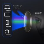 Men's HD Resin Screen Protector Anti-blue Light Reading Glasses Reading Glasses - Image 6
